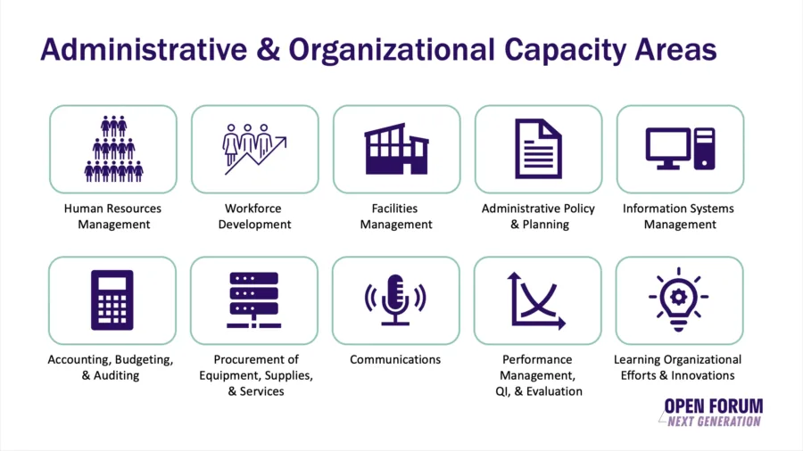 An illustration showing areas under Administrative & Organizational Capacity, like Human Resources Management and Workforce Development.