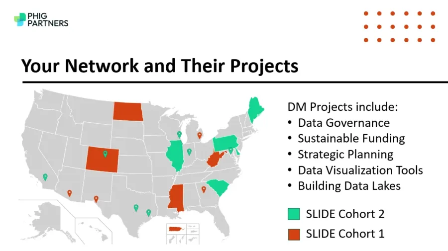 map of SLIDE network of participants